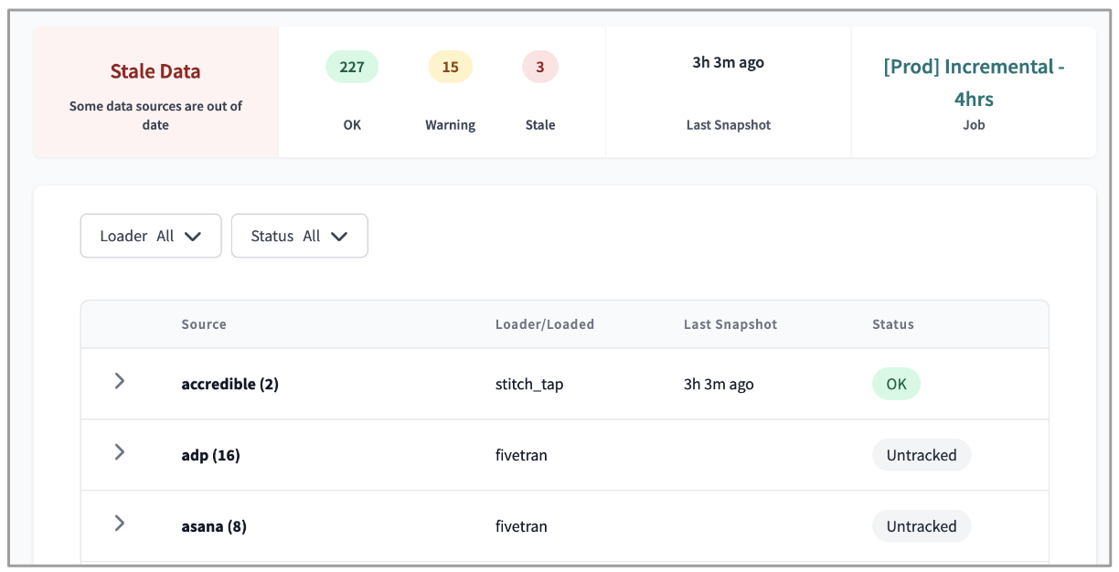 Source freshness page in dbt