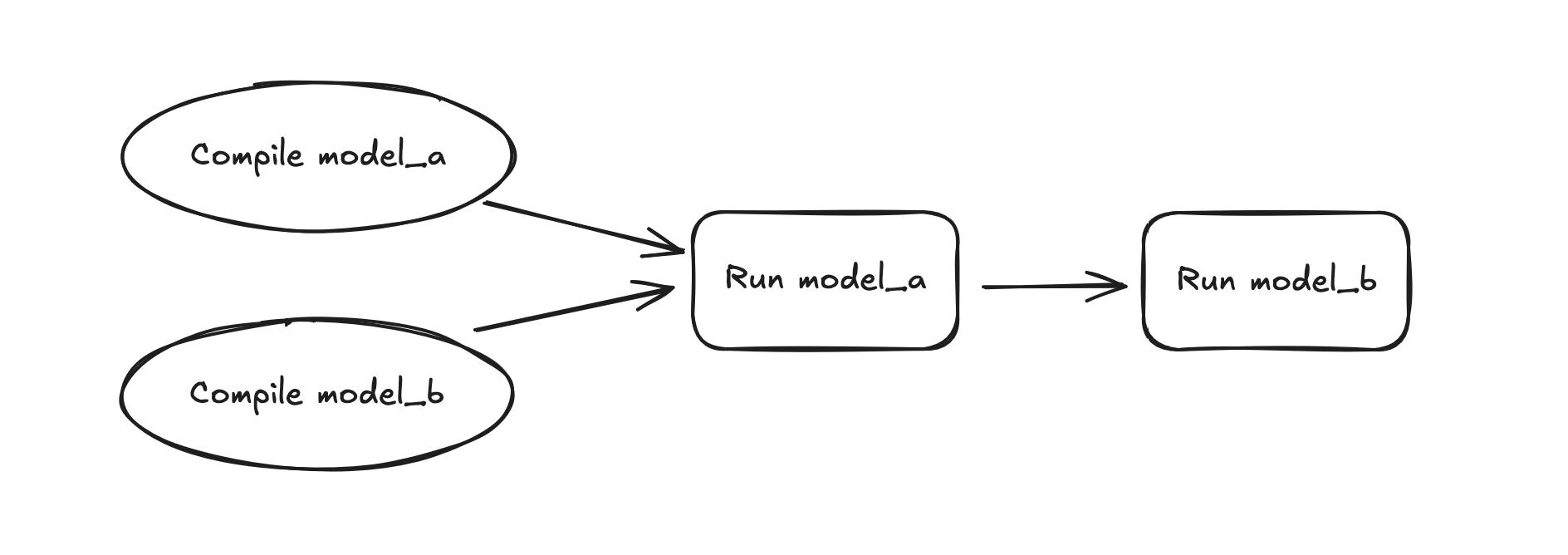 Ahead-of-time compilation strategy (Fusion default) Ahead-of-time compilation strategy (Fusion default)