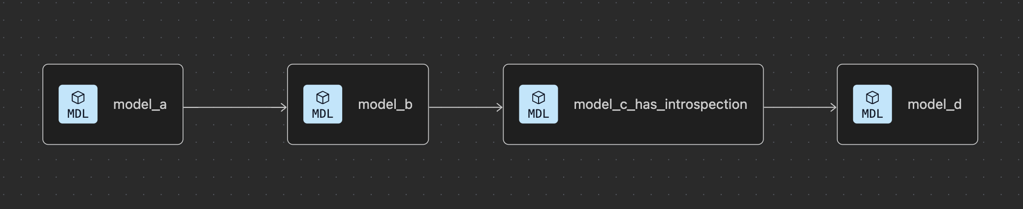 Fusion switches to JIT compilation since all model_b contains an introspection query