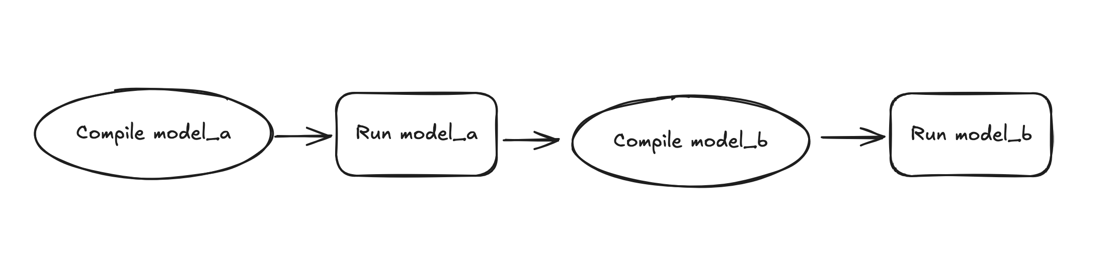 Just-In-time compilation strategy (dbt Core)