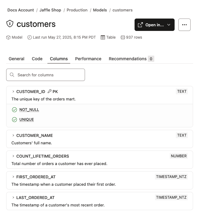 Columns in Customer table Columns in Customer table